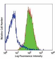 Purified anti-mouse H-2Kq Antibody (115101)
