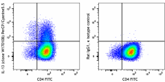 PerCP/Cyanine5.5 anti-mouse IL-13 Antibody (159409)