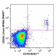 Brilliant Violet 605™ anti-human CD203c (E-NPP3) Antibody (324620)