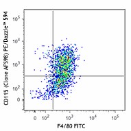 PE/Dazzle™ 594 anti-mouse CD115 (CSF-1R) Antibody (135527)