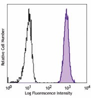 Purified anti-human CD170 (Siglec-5) Antibody (352002)