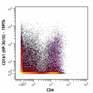 Purified anti-human CD161 (Maxpar® Ready) Antibody (339919)