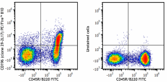 PE/Fire™ 810 anti-mouse CD196 (CCR6) Antibody (129833)