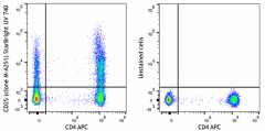 StarBright UltraViolet 740 anti-human CD25 Antibody (356171)