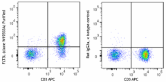 Purified anti-human FLT3L Antibody (345602)