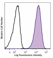 PE/Dazzle™ 594 anti-human CD10 Antibody (312227)