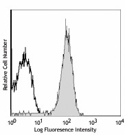 Ultra-LEAF™ Purified anti-mouse CD2 Antibody (100118)