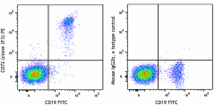PE anti-human CD72 Antibody (316207)