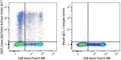 Brilliant Violet 421™ anti-human CD57 Recombinant Antibody (393325)