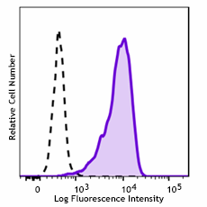 Brilliant Violet 570™ anti-human CD117 (c-kit) Antibody (375213)