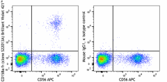 Brilliant Violet 421™ anti-human CD158/h (KIR2DL1/KIR2DS1) Antibody (317113)