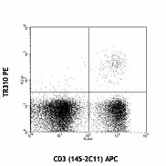 PE anti-mouse TCR Vβ7 Antibody (118307)
