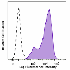 FITC anti-human CD186 (CXCR6) Antibody (356019)