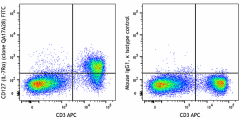 FITC anti-mouse CD127 (IL-7Rα) Recombinant Antibody (159905)