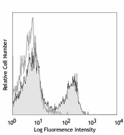 Purified anti-mouse CD3ε Antibody (100301)