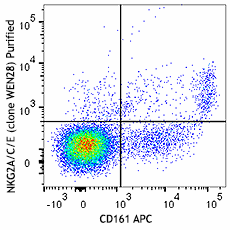 Purified anti-rat NKG2A/C/E Antibody (250702)