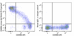 PE/Cyanine7 anti-human CD45RA Recombinant Antibody (314803)