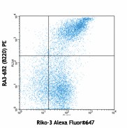 Alexa Fluor® 647 anti-mouse CD55 (DAF) Antibody (131805)