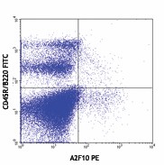 PE anti-mouse CD135 Antibody (135305)
