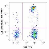 Brilliant Violet 785™ anti-human CD8a Antibody (301045)