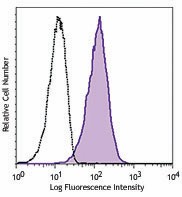 PE anti-human TdT (368803)