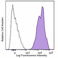 PE anti-human CD147 Antibody (306211)