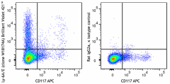 Brilliant Violet 421™ anti-mouse Ly-6A/E (Sca-1) Antibody (160909)
