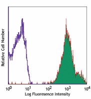 PE anti-human CD47 Antibody (323108)