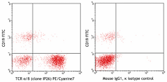 PE/Cyanine7 anti-human TCR α/β Antibody (306719)
