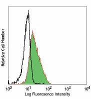 Ultra-LEAF™ Purified anti-human CD354 (TREM-1) Antibody (314913)