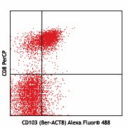 Alexa Fluor® 488 anti-human CD103 (Integrin αE) Antibody (350208)