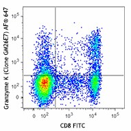 Alexa Fluor® 647 anti-human Granzyme K Antibody (370503)