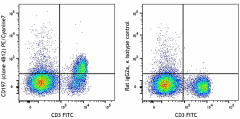PE/Cyanine7 anti-mouse CD197 (CCR7) Antibody (120123)
