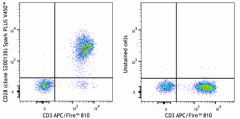 Spark PLUS V450™ anti-human CD28 Antibody (377821)