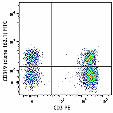 FITC anti-human CD319 (CRACC) Antibody (331817)