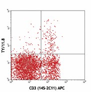 Purified anti-mouse CD73 Antibody (127202)