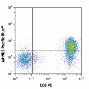 Pacific Blue™ anti-human CD127 (IL-7Rα) Antibody (351305)
