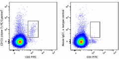 PE/Cyanine7 anti-human CD133 Antibody (372809)
