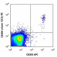 PE anti-human CD304 (Neuropilin-1) Antibody (354503)
