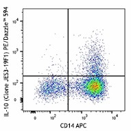 PE/Dazzle™ 594 anti-human IL-10 Antibody (506811)