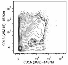 Purified anti-human CD16 (Maxpar® Ready) Antibody (302051)