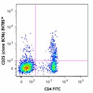 Brilliant Violet 785™ anti-human CD25 Antibody (302637)