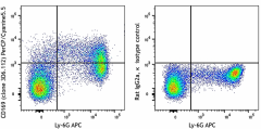 PerCP/Cyanine5.5 anti-mouse CD169 (Siglec-1) Antibody (142409)