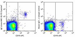 PE/Cyanine7 anti-human IgE Antibody (325509)