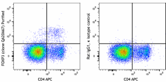 Purified anti-mouse FOXP3 Recombinant Antibody (118902)