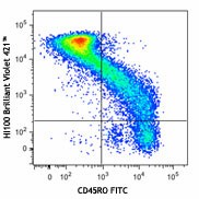 Brilliant Violet 421™ anti-human CD45RA Antibody (304129)