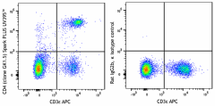 Spark PLUS UV395™ anti-mouse CD4 Antibody (100495)