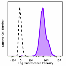 PE/Cyanine7 anti-mouse Galectin-9 Antibody (136113)