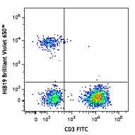 Brilliant Violet 650™ anti-human CD19 Antibody (302237)