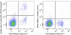 PE/Cyanine7 anti-human Ig light chain λ Antibody (316622)